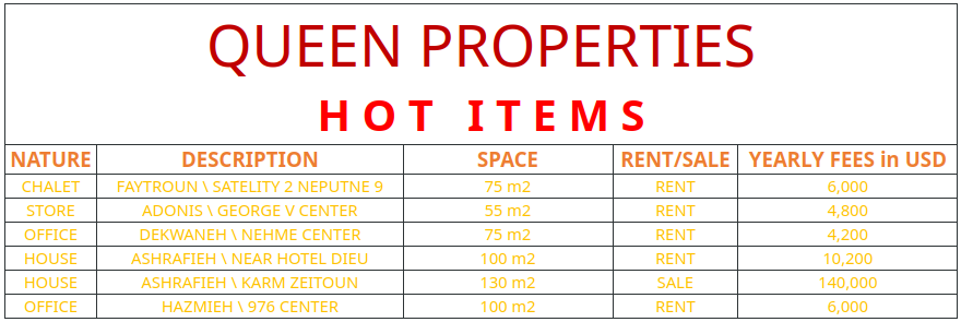 queenproperties